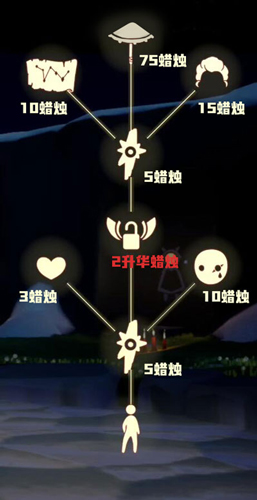光遇雨伞怎么得(光遇怎么有雨伞)插图2
