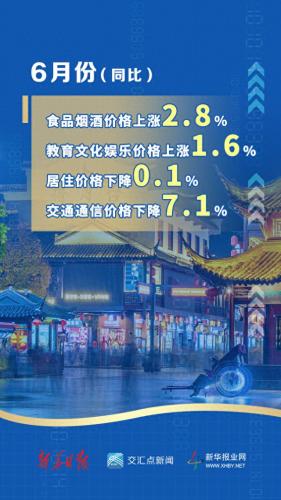 江苏城市食品物价排名前十(全国休闲食品消费城市排名)插图1