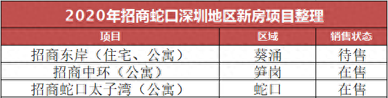 深圳十大售楼处排行榜图片(深圳必去十大网红景点)插图6