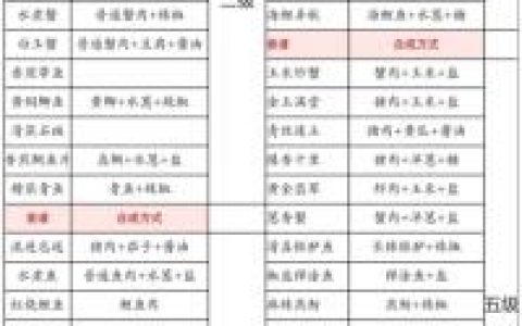 解忧小村落菜谱怎么做(小院食谱大全及做法)