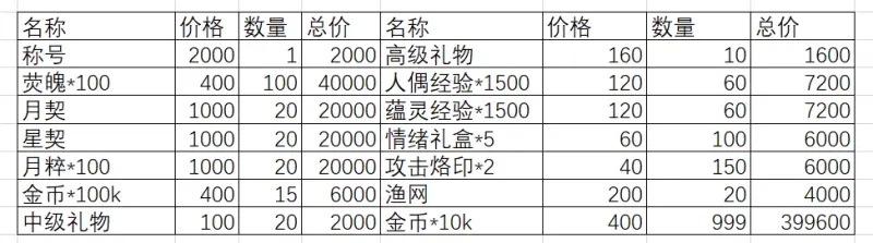 灵魂潮汐弛豫之末活动打法攻略(灵魂潮汐新活动攻略)插图2