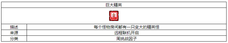 元气骑士强盾因子有什么作用(元气因子都有什么用)插图1