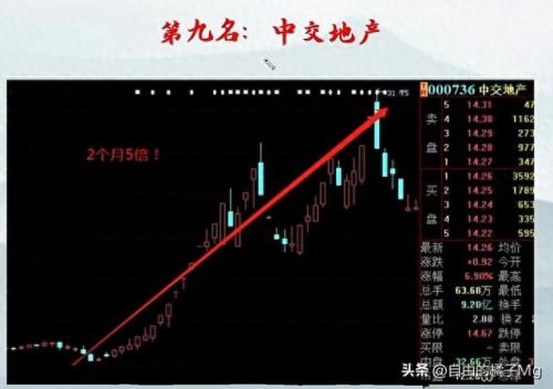 股市十大最牛股票排行榜(最牛的十大股票)插图1