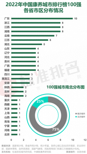 福州市医疗养老排名前十(福州养老院前十排名)插图3