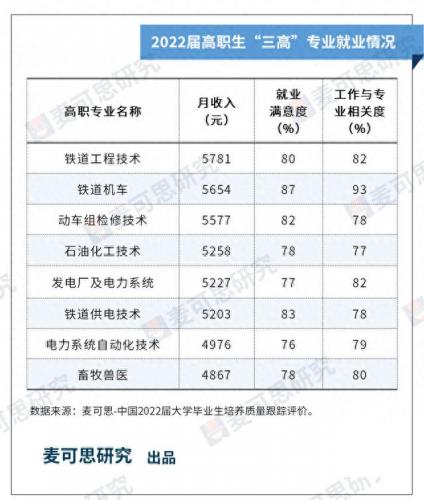 全国生物技术就业排名前十(生物技术的就业前景及发展方向)插图2