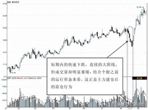 散户持仓前十股票排名(非机构持仓是指散户吗)插图2