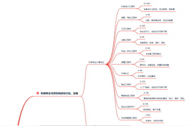 数控工程师工资排名前十(数控技术一个月工资)插图