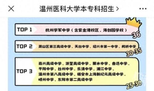 浙江省新闻类学校排名前十(浙江重点建设学校排名)插图3