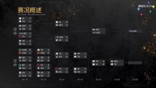 dota2战队(th000回应蛋塔决裂)插图1