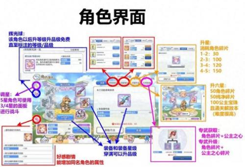 公主连结初始攻略(公主连结栞初始几星)插图4