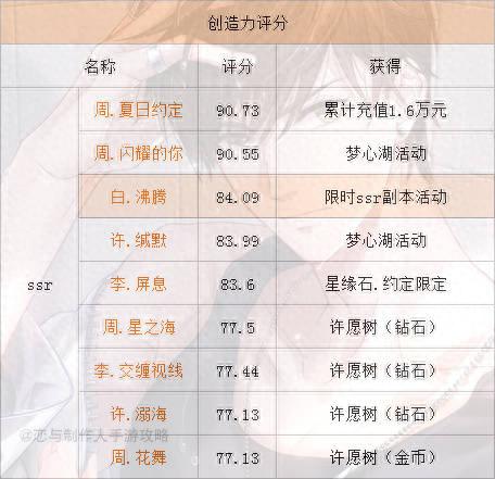白起副本攻略1-6(白起收割战场攻略)插图3