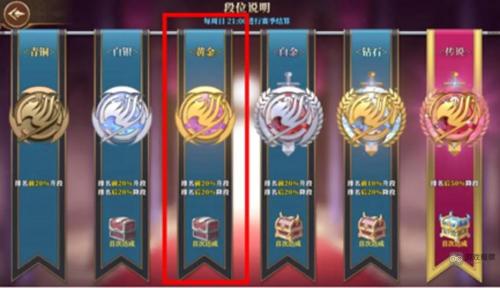 妖精的尾巴激斗前期开荒必看攻略教学(妖精的尾巴激斗pve)插图2