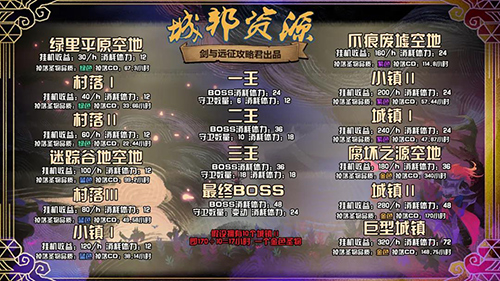 剑与远征团队远征s4怎么开局(剑与远征开卡顺序)插图3