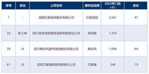 成都快递连锁店排名前十(附近快递品牌排行榜)插图3