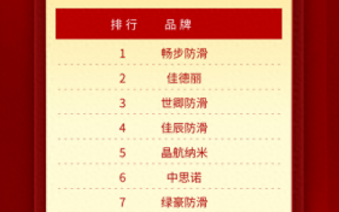 瓷砖防滑剂十大排行榜(防滑剂多少钱一平方)