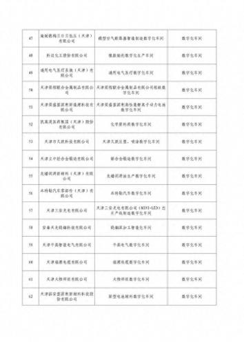 天津智能制造行业排名前十(中利特天津智能科技有限公司)插图4