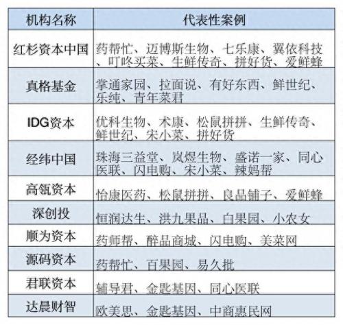 抗击疫情投资公司排名前十(100亿抗击疫情基金公司)插图6