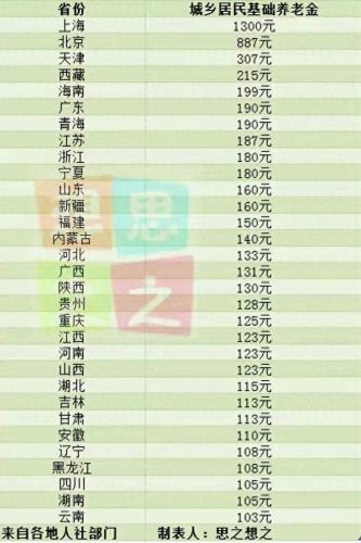 福建农村养老保险排名前十(福建十大养老县城排名)插图1
