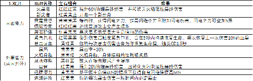 魔渊之刃近战武器怎么玩(魔渊之刃长矛怎么玩)插图