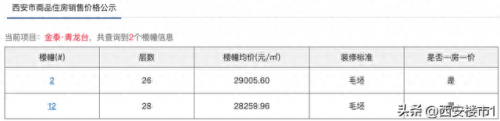 西安城南房价排名榜前十(西安各区最新房价排行)插图3