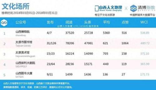 晋中酒店网络营销排名前十(晋中佰圆快捷酒店)插图3