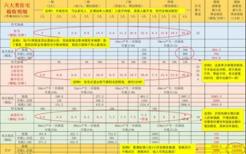 解忧小村落住宅税收提升技巧分享(解忧小村落如何升级)