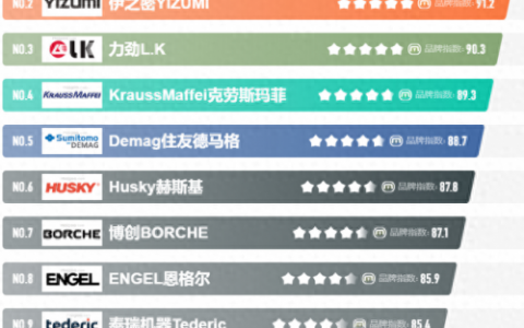 国产塑料机十大品牌排行榜(国产流量计十大品牌)