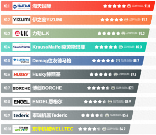 国产塑料机十大品牌排行榜(国产流量计十大品牌)插图
