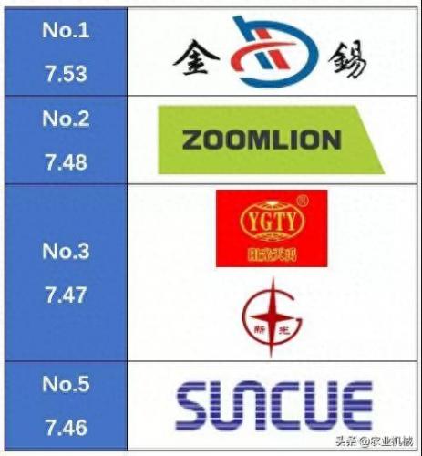 国产十大烘干机排行榜品牌(烘干机品牌十大排行榜图片)插图3