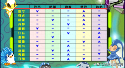 赛尔号帕里斯怎么打(赛尔号伊卡洛斯打法)插图11