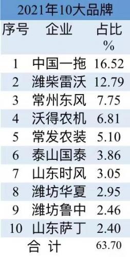 国产柴油拖拉机排名前十(50马力单缸柴油小四轮拖拉机)插图11