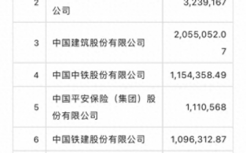 银行保险代理机构排名前十(银行代理保险乱象)