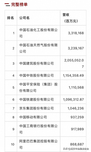银行保险代理机构排名前十(银行代理保险乱象)插图