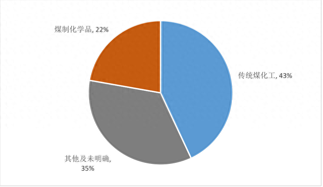 河南煤化工子公司排名前十(中冶在河南的子公司)插图2