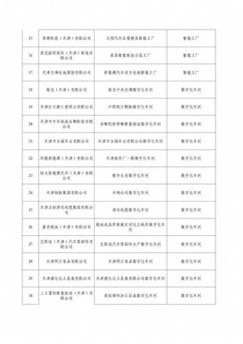 天津智能制造行业排名前十(中利特天津智能科技有限公司)插图2
