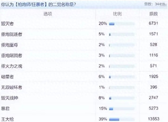 魔道学者觉醒叫什么(魔道学者转职后叫什么)插图