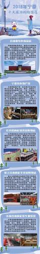 宁夏旅游交易市场排名前十(宁夏旅游业最新价格)插图3