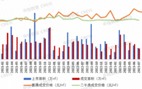 广州品牌开发商排名前十(广州天马丽苑属于哪个开发商)