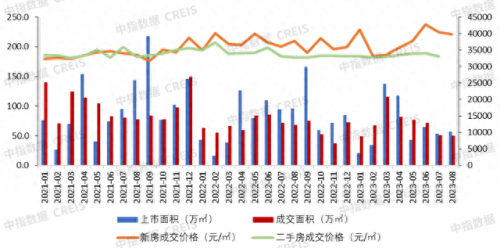 广州品牌开发商排名前十(广州天马丽苑属于哪个开发商)插图