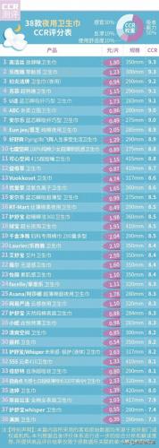 广东卫生巾品牌排名前十(全国卫生巾十大品牌)插图2