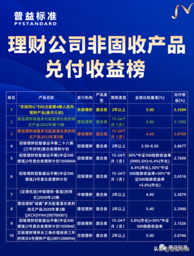 货币市场收益率排名前十(中欧滚钱宝货币a年化收益率)插图6