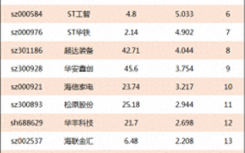 最疯狂的概念车排名前十(世界前十的概念车)