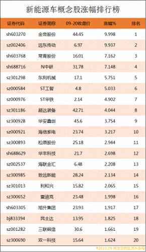 最疯狂的概念车排名前十(世界前十的概念车)插图