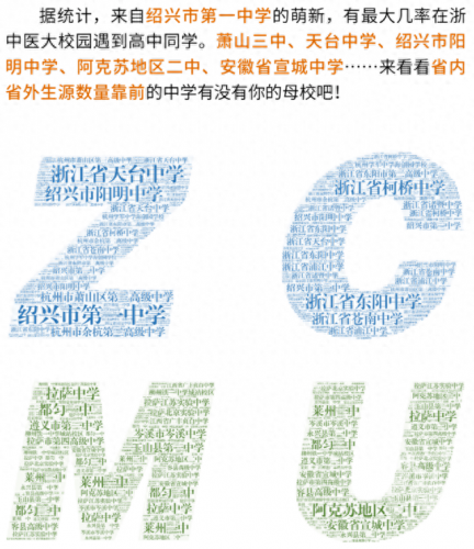 浙江省新闻类学校排名前十(浙江重点建设学校排名)插图5