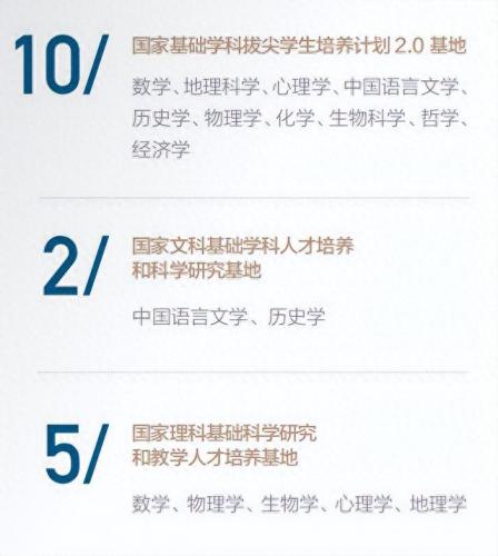 北京排名前十的大学及专业(北京最差的一本)插图4