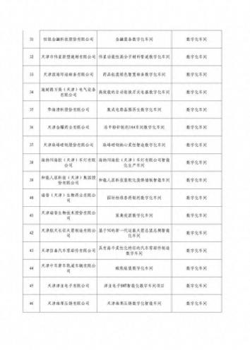 天津智能制造行业排名前十(中利特天津智能科技有限公司)插图3