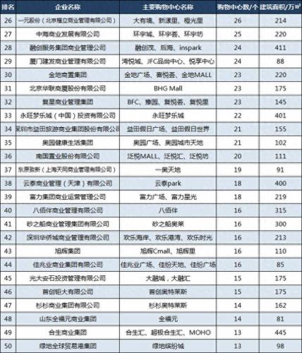 中国城市购物商场排名前十(高档购物商场有哪些)插图3