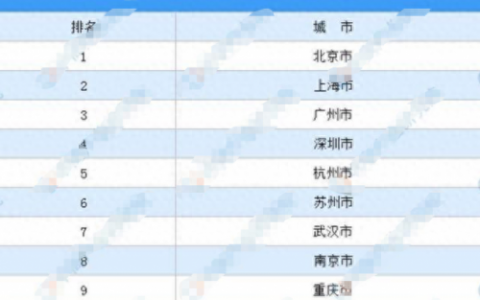 最便宜二线城市排名前十(最具潜力的二线城市排名)