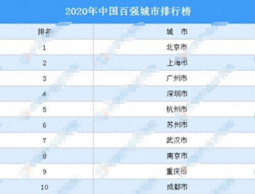 最便宜二线城市排名前十(最具潜力的二线城市排名)插图