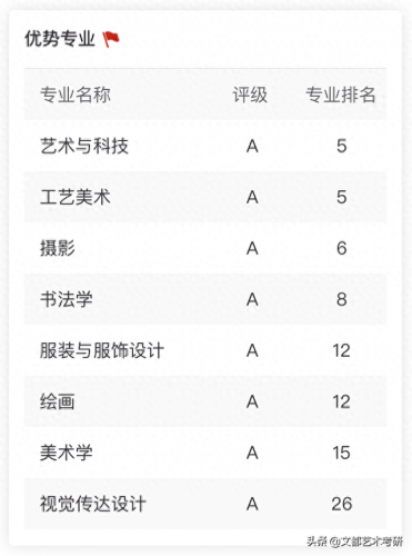 美术学院数控专业排名前十(美术学院的好专业排名)插图4